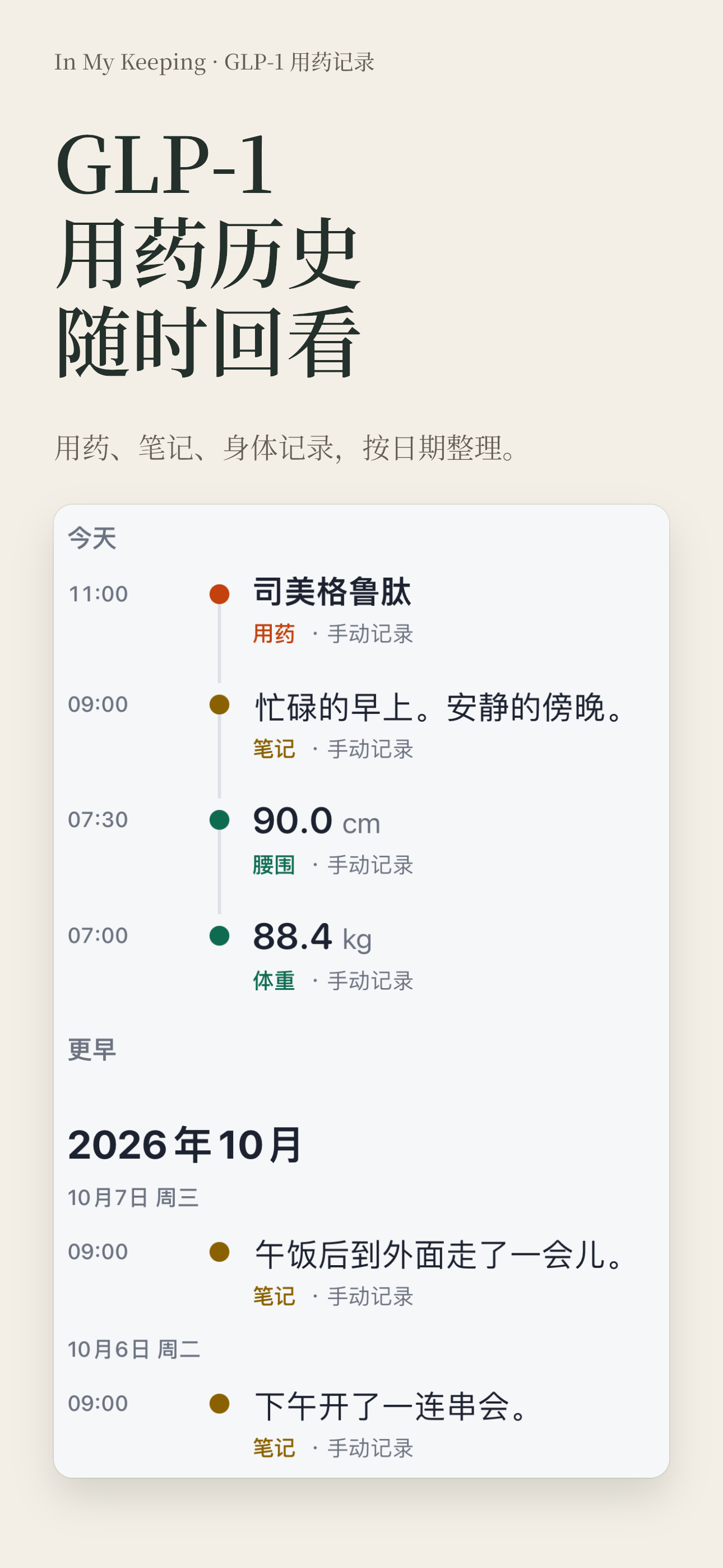 GLP-1 用药历史:按日期排列的用药、笔记和身体示例记录